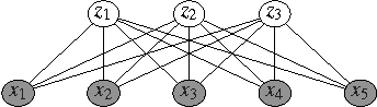 Figure 2 for Deep Learning for Multi-label Classification