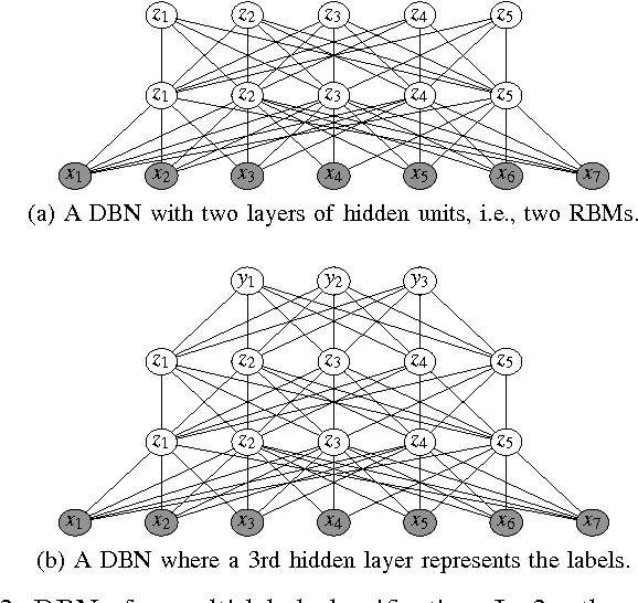 Figure 3 for Deep Learning for Multi-label Classification