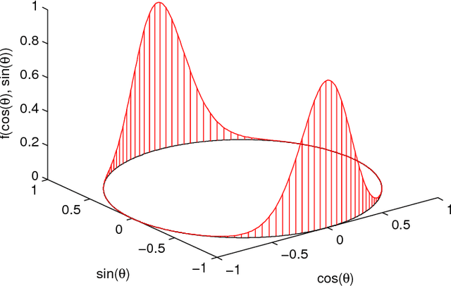 Figure 1 for Unscented Orientation Estimation Based on the Bingham Distribution
