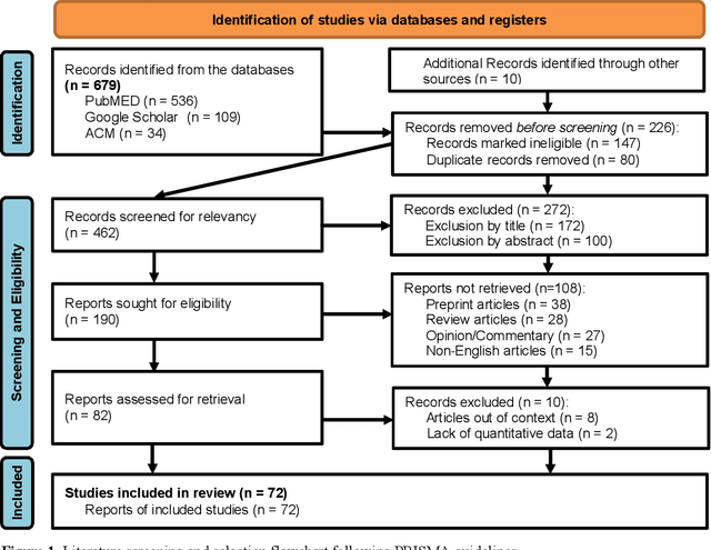 Figure 1 for Extended Reality for Anxiety and Depression Therapy amidst Mental Disorders -- A Systematic Review
