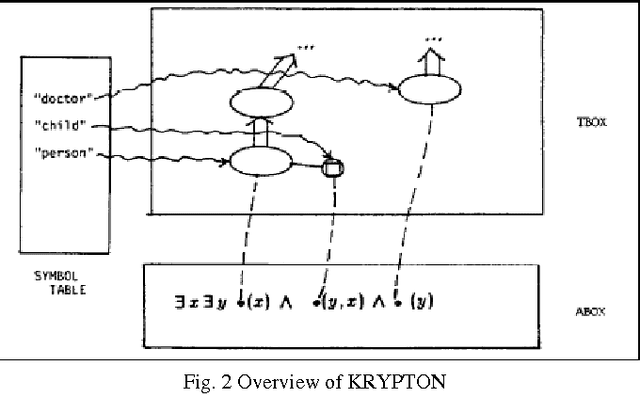 Figure 3 for Hybrid Systems for Knowledge Representation in Artificial Intelligence