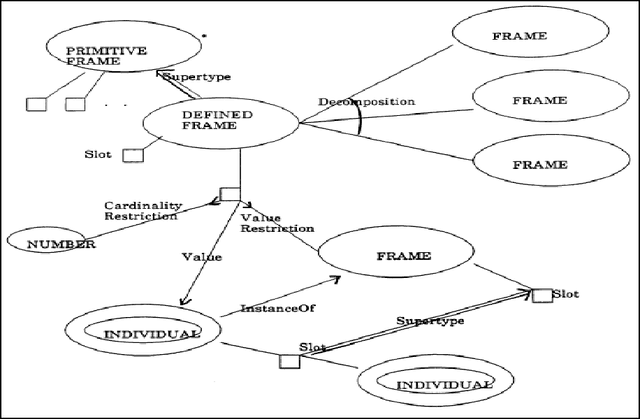 Figure 4 for Hybrid Systems for Knowledge Representation in Artificial Intelligence