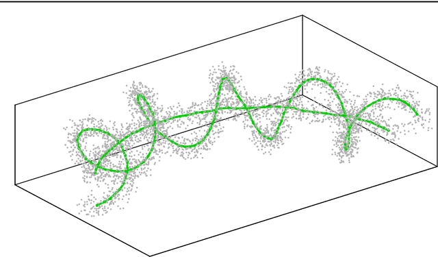 Figure 1 for Multiple penalized principal curves: analysis and computation