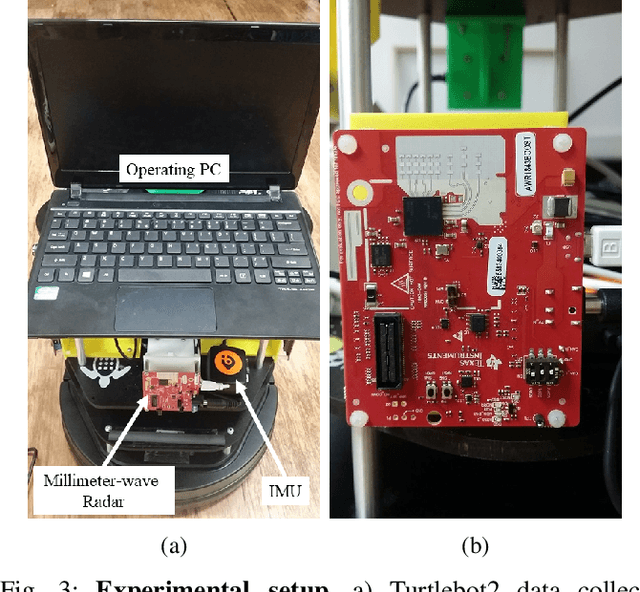 Figure 3 for Milli-RIO: Ego-Motion Estimation with Millimetre-Wave Radar and Inertial Measurement Unit Sensor