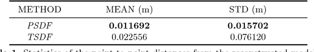Figure 2 for PSDF Fusion: Probabilistic Signed Distance Function for On-the-fly 3D Data Fusion and Scene Reconstruction