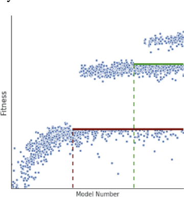 Figure 3 for The Evolved Transformer