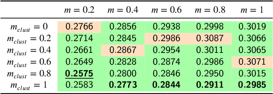 Figure 4 for Unsupervised Segmentation of Hyperspectral Remote Sensing Images with Superpixels