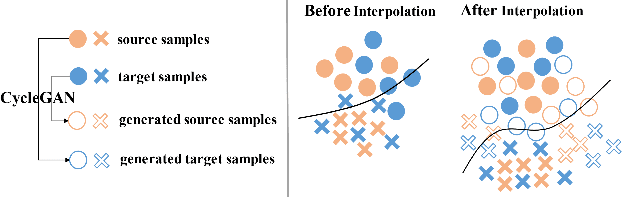 Figure 3 for Harmonizing Transferability and Discriminability for Adapting Object Detectors