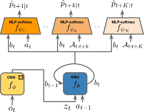 Figure 1 for World Discovery Models