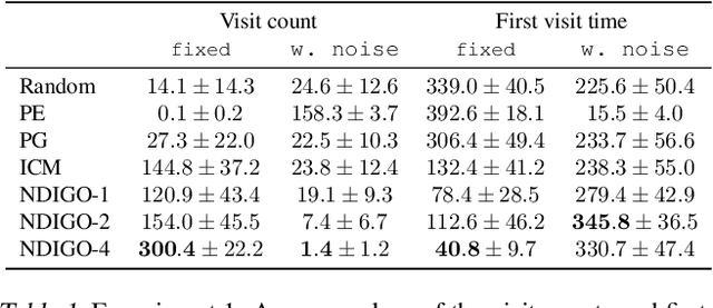 Figure 2 for World Discovery Models