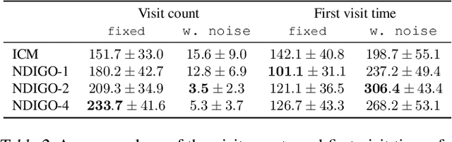 Figure 4 for World Discovery Models