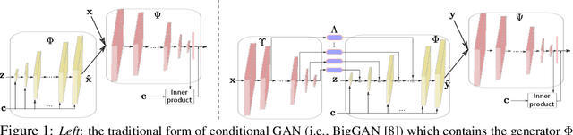 Figure 1 for DeepI2I: Enabling Deep Hierarchical Image-to-Image Translation by Transferring from GANs