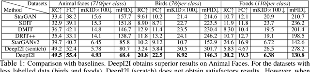 Figure 2 for DeepI2I: Enabling Deep Hierarchical Image-to-Image Translation by Transferring from GANs