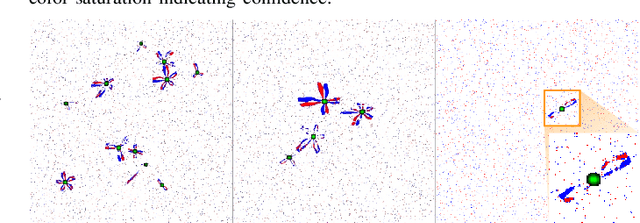 Figure 4 for EVPropNet: Detecting Drones By Finding Propellers For Mid-Air Landing And Following