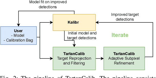 Figure 2 for TartanCalib: Iterative Wide-Angle Lens Calibration using Adaptive SubPixel Refinement of AprilTags