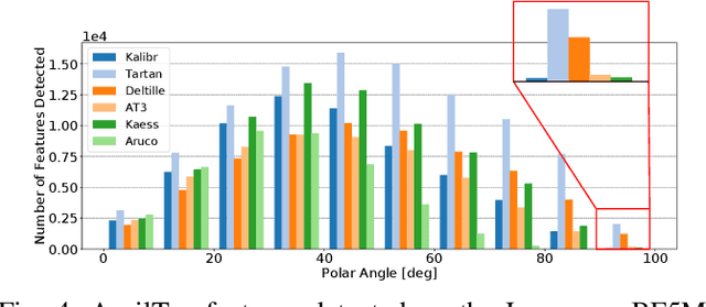 Figure 4 for TartanCalib: Iterative Wide-Angle Lens Calibration using Adaptive SubPixel Refinement of AprilTags