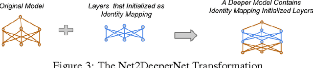 Figure 3 for Net2Net: Accelerating Learning via Knowledge Transfer
