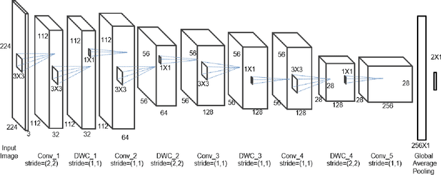 Figure 2 for On-device Filtering of Social Media Images for Efficient Storage