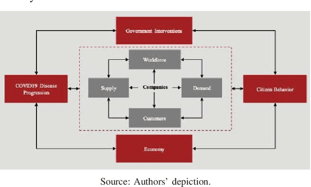 Figure 1 for Consumer Demand Modeling During COVID-19 Pandemic