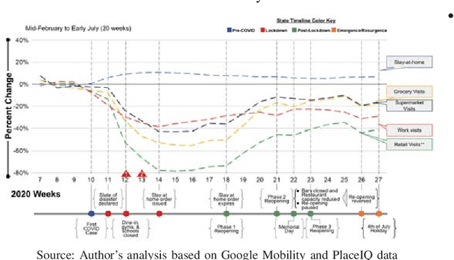 Figure 2 for Consumer Demand Modeling During COVID-19 Pandemic