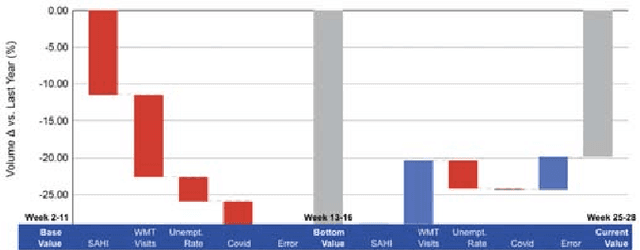 Figure 3 for Consumer Demand Modeling During COVID-19 Pandemic