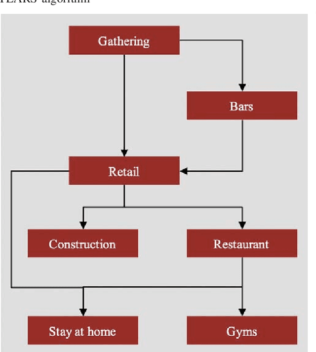 Figure 4 for Consumer Demand Modeling During COVID-19 Pandemic