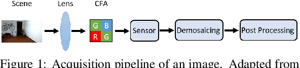 Figure 1 for Video Camera Identification from Sensor Pattern Noise with a Constrained ConvNet