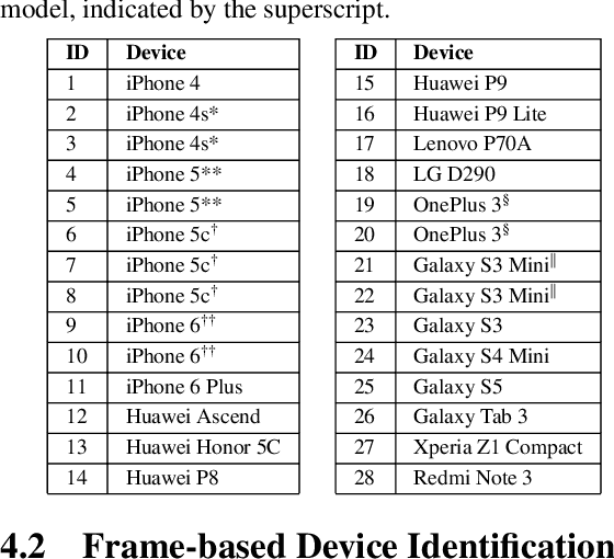 Figure 2 for Video Camera Identification from Sensor Pattern Noise with a Constrained ConvNet