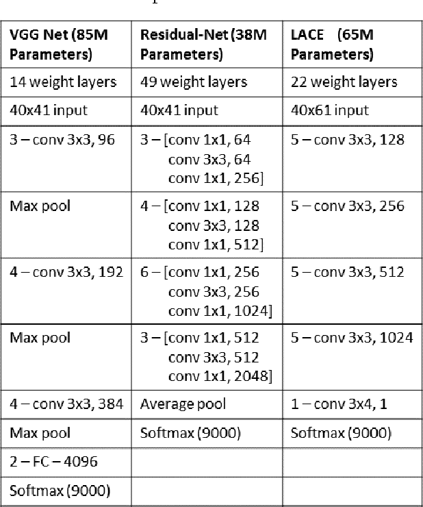 Figure 2 for Achieving Human Parity in Conversational Speech Recognition