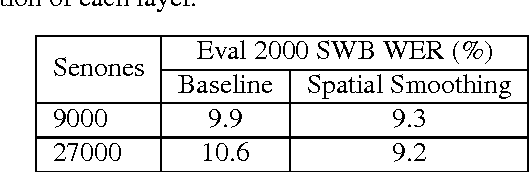 Figure 3 for Achieving Human Parity in Conversational Speech Recognition