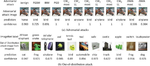 Figure 1 for Robust Deep Learning Ensemble against Deception