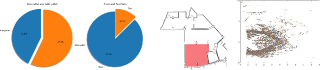 Figure 1 for Machine Learning based Pallets Detection and Tracking in AGVs