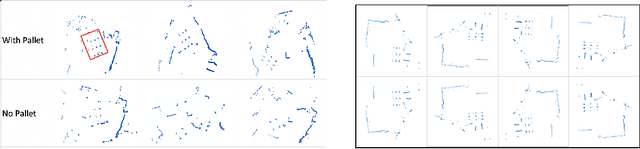 Figure 3 for Machine Learning based Pallets Detection and Tracking in AGVs