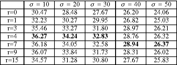 Figure 2 for Designing A Composite Dictionary Adaptively From Joint Examples