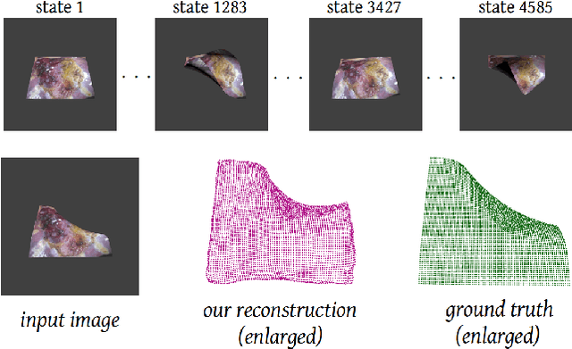 Figure 1 for HDM-Net: Monocular Non-Rigid 3D Reconstruction with Learned Deformation Model