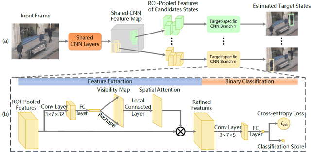 Figure 2 for A Review of Tracking, Prediction and Decision Making Methods for Autonomous Driving