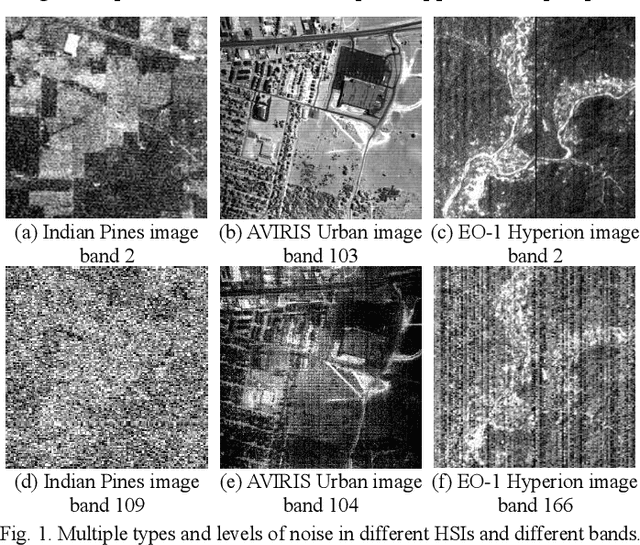 Figure 1 for Hybrid Noise Removal in Hyperspectral Imagery With a Spatial-Spectral Gradient Network