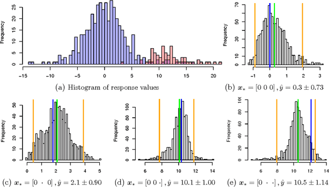 Figure 1 for Prediction with Missing Data via Bayesian Additive Regression Trees