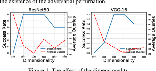 Figure 1 for Projection & Probability-Driven Black-Box Attack