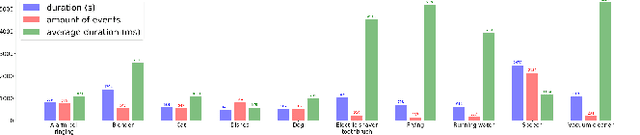 Figure 2 for Guided Learning Convolution System for DCASE 2019 Task 4