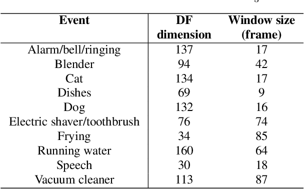 Figure 3 for Guided Learning Convolution System for DCASE 2019 Task 4