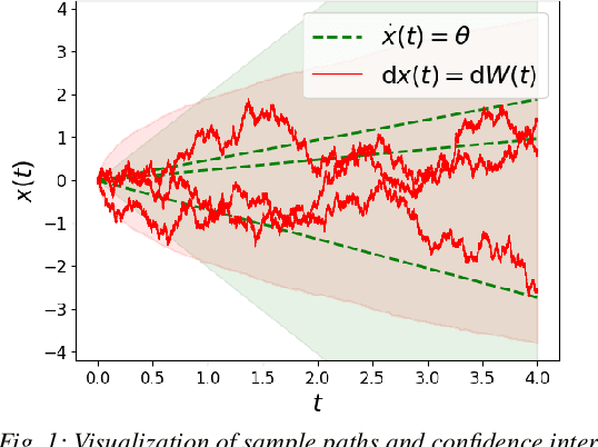 Figure 1 for On the Problem of Reformulating Systems with Uncertain Dynamics as a Stochastic Differential Equation