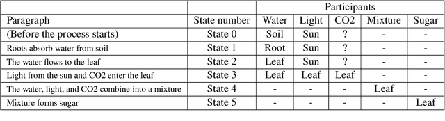 Figure 1 for Time-Stamped Language Model: Teaching Language Models to Understand the Flow of Events
