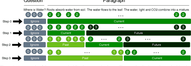 Figure 2 for Time-Stamped Language Model: Teaching Language Models to Understand the Flow of Events