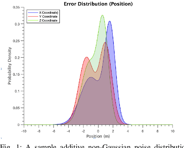 Figure 1 for SwarmCCO: Probabilistic Reactive Collision Avoidance for Quadrotor Swarms under Uncertainty