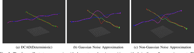 Figure 3 for SwarmCCO: Probabilistic Reactive Collision Avoidance for Quadrotor Swarms under Uncertainty