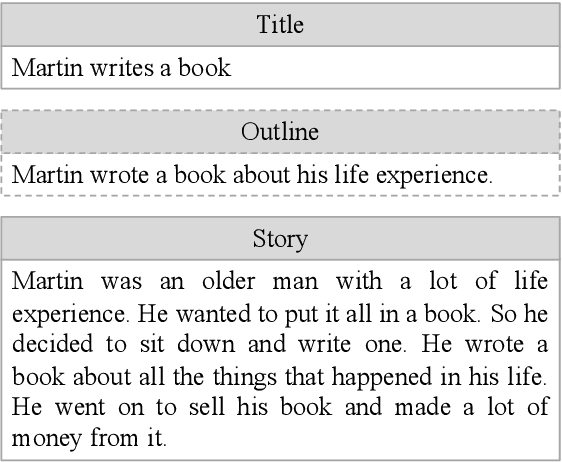 Figure 1 for Learning to Predict Explainable Plots for Neural Story Generation