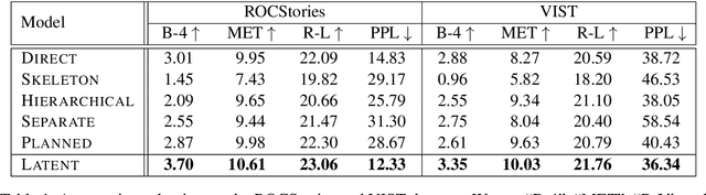 Figure 2 for Learning to Predict Explainable Plots for Neural Story Generation