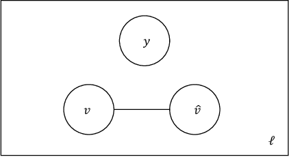 Figure 1 for Measuring Model Fairness under Noisy Covariates: A Theoretical Perspective
