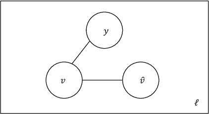 Figure 2 for Measuring Model Fairness under Noisy Covariates: A Theoretical Perspective